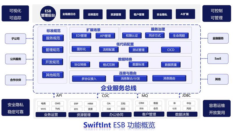 上海网站建设：顺应新时代的商业风向标