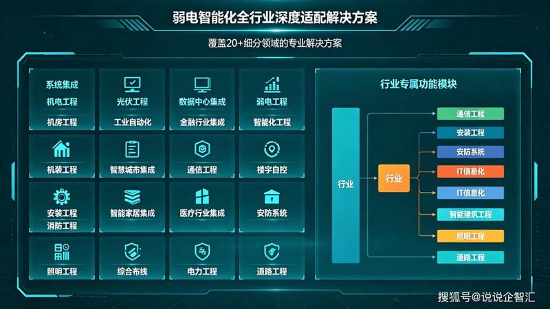如何打造响应式网站，适应各种屏幕尺寸